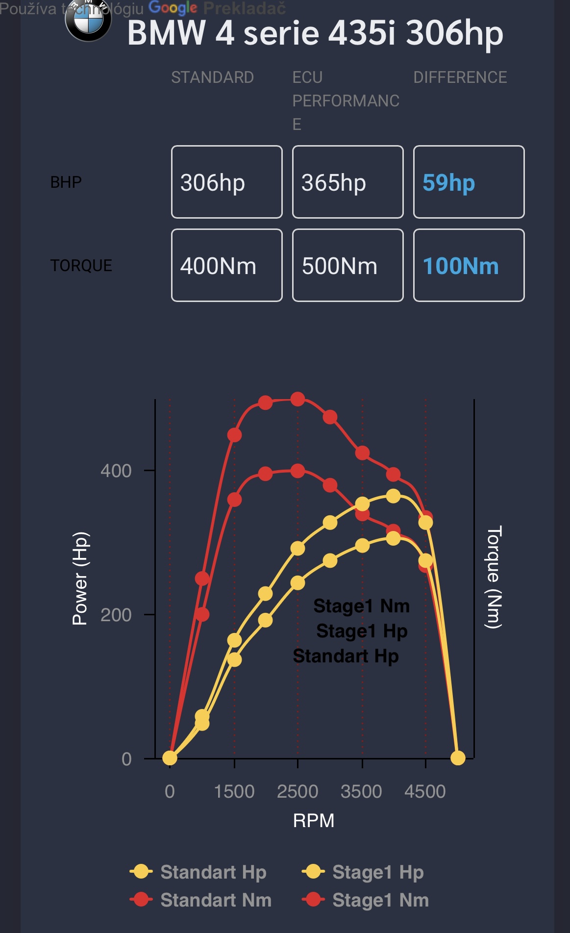 Chiptuning - Úprava RJ